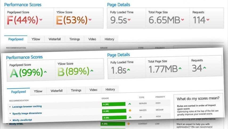 GTmetrix results before and after copy