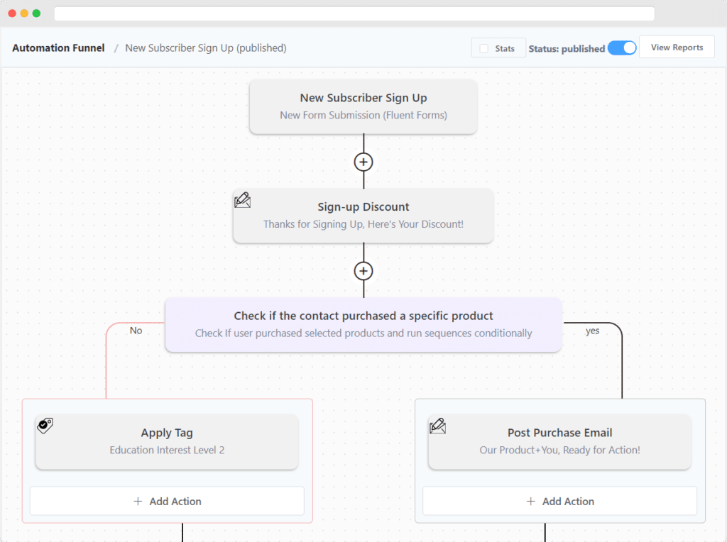 automation