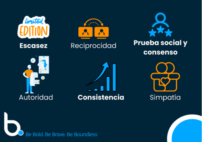 6 Principios De Persuasión, Aumentar Conversiones En Landing Pages